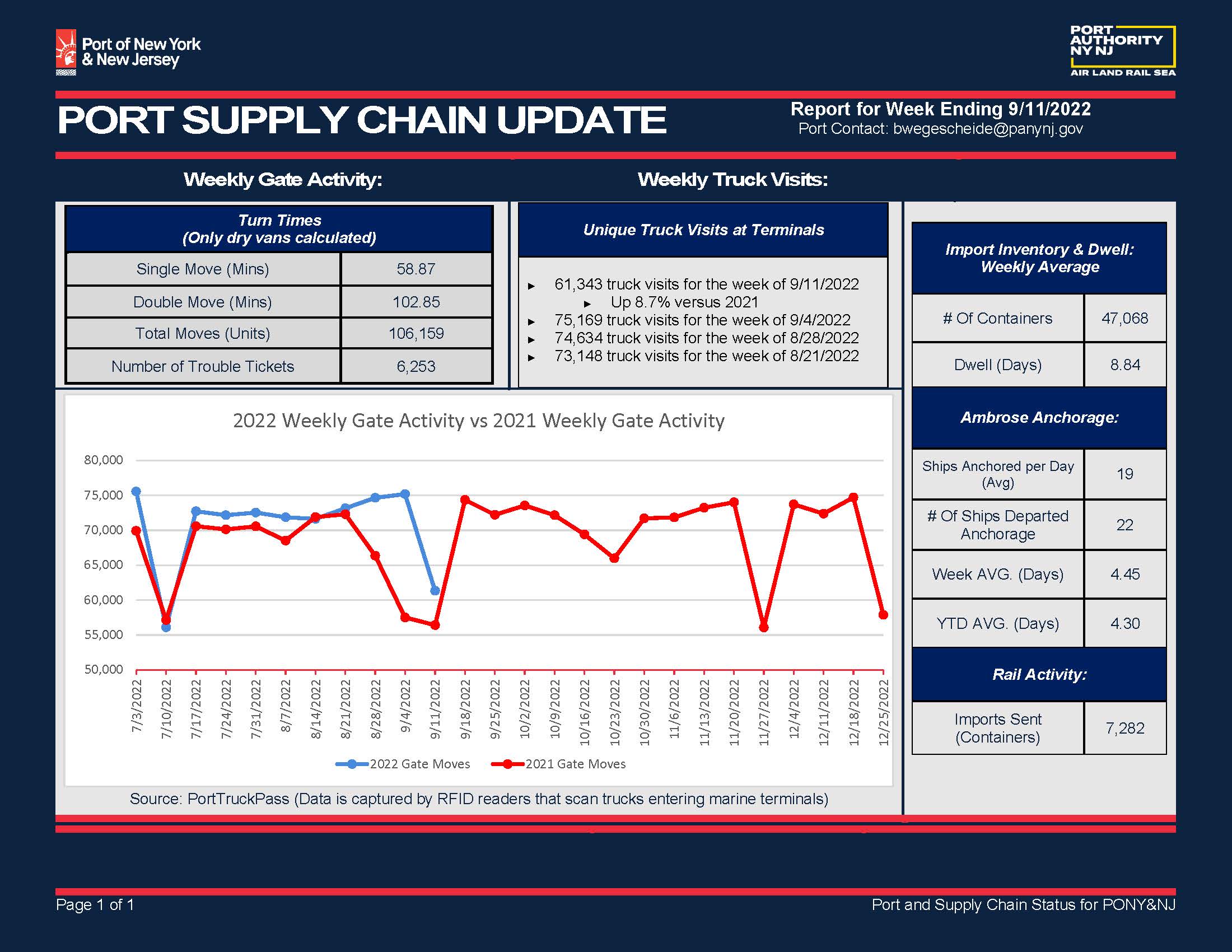 Announcing an Updated Supply Chain Dashboard Breaking Waves